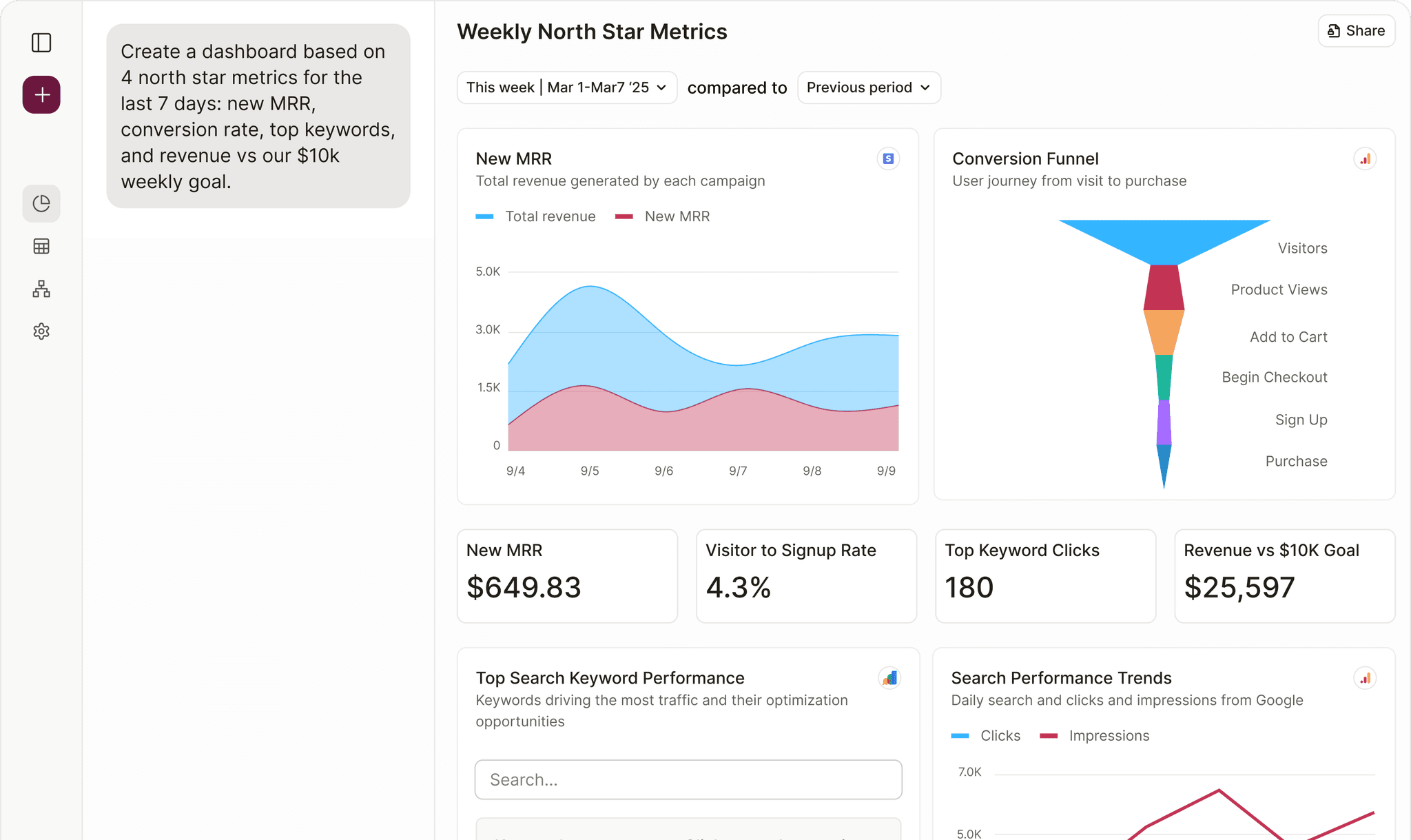 Metrics dashboard