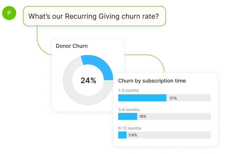 See fundraising trends at a glance